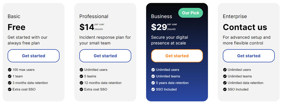 netflare pricing