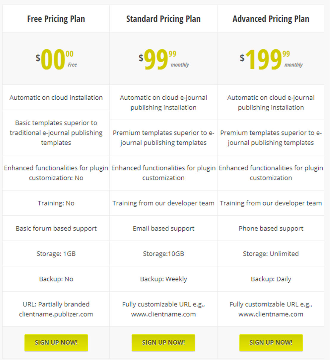 netfunda-publizer pricing