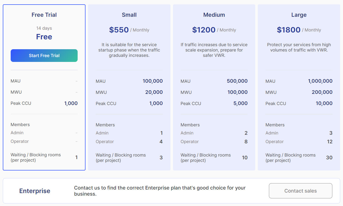 NetFUNNEL pricing