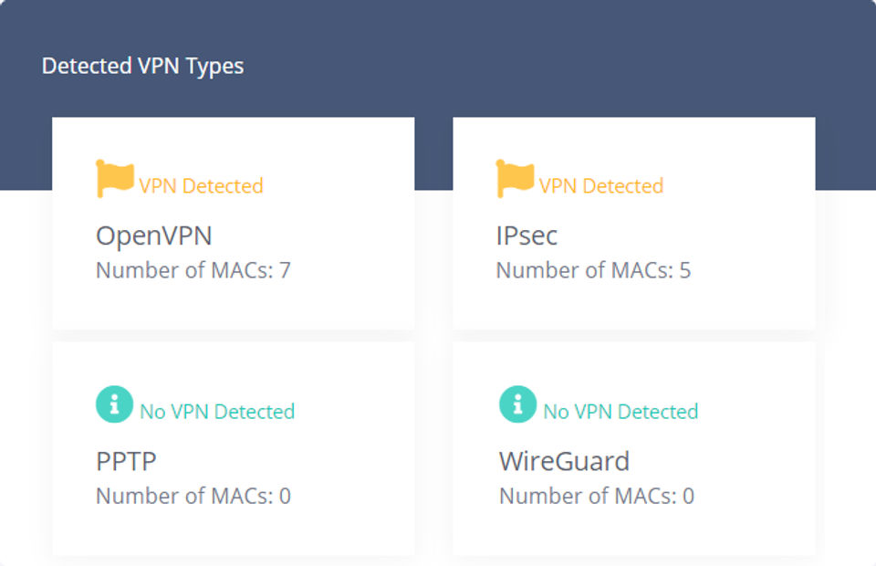 Detected VPN