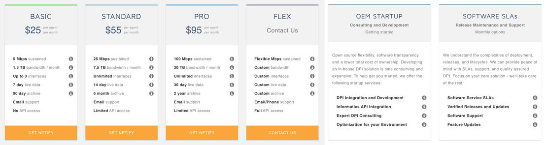 Netify pricing