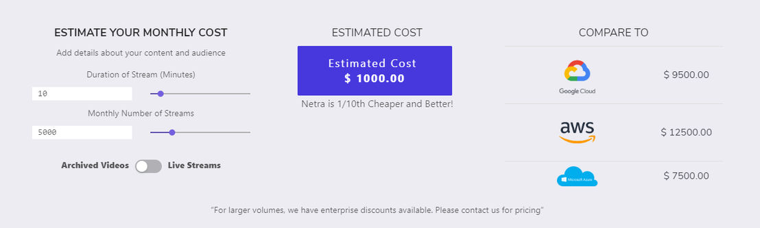 Netra pricing