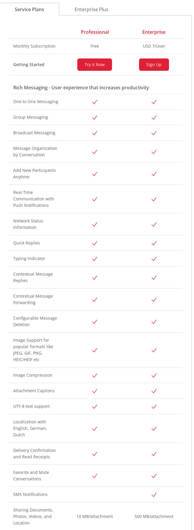 NetSfere pricing