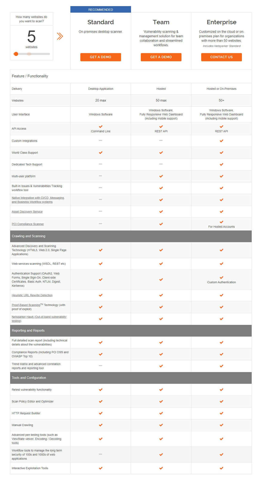 Netsparker pricing