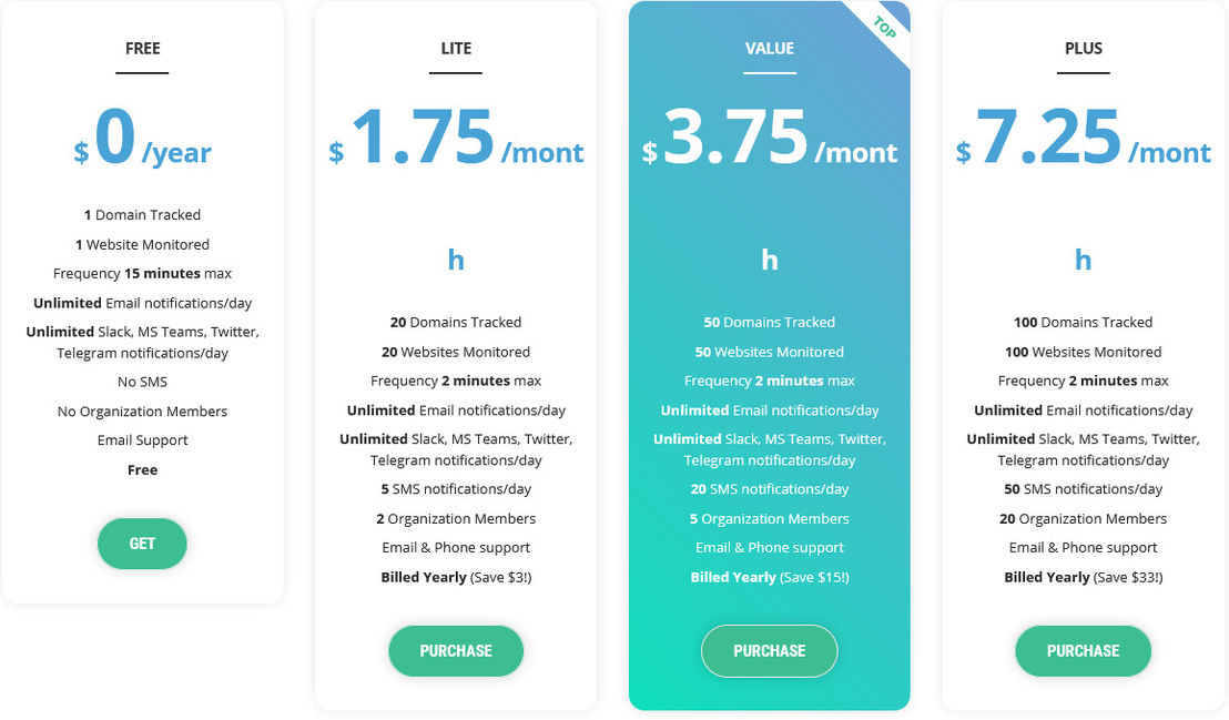 Netumo pricing