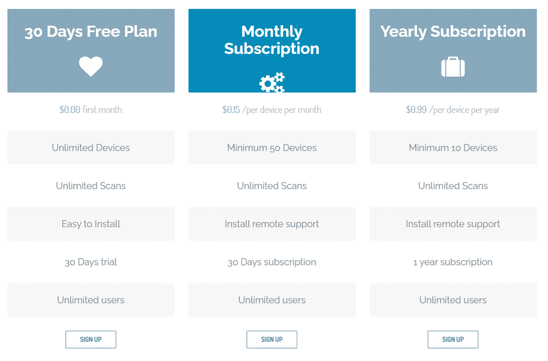 Network Device Discovery pricing