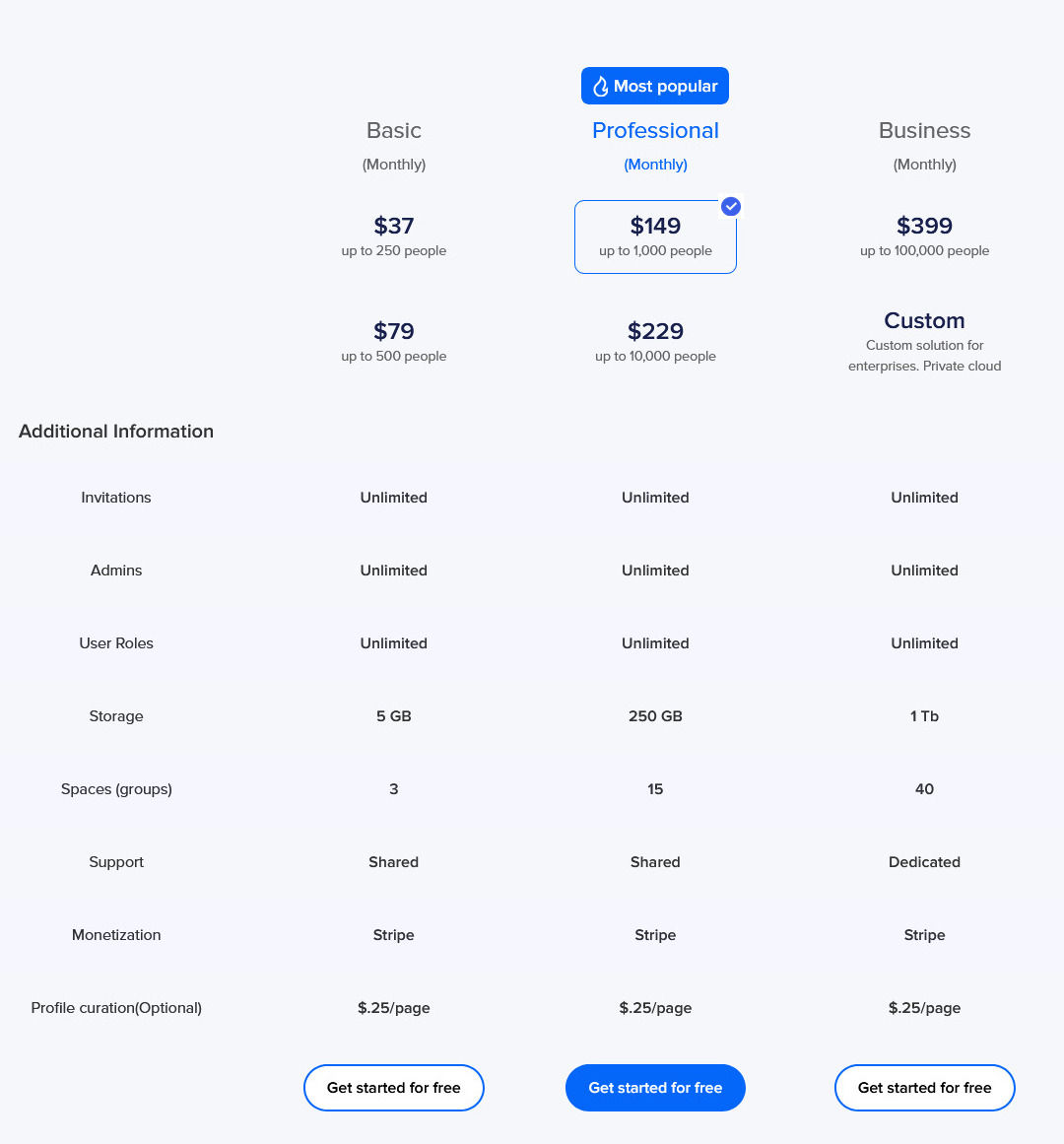 Networked pricing