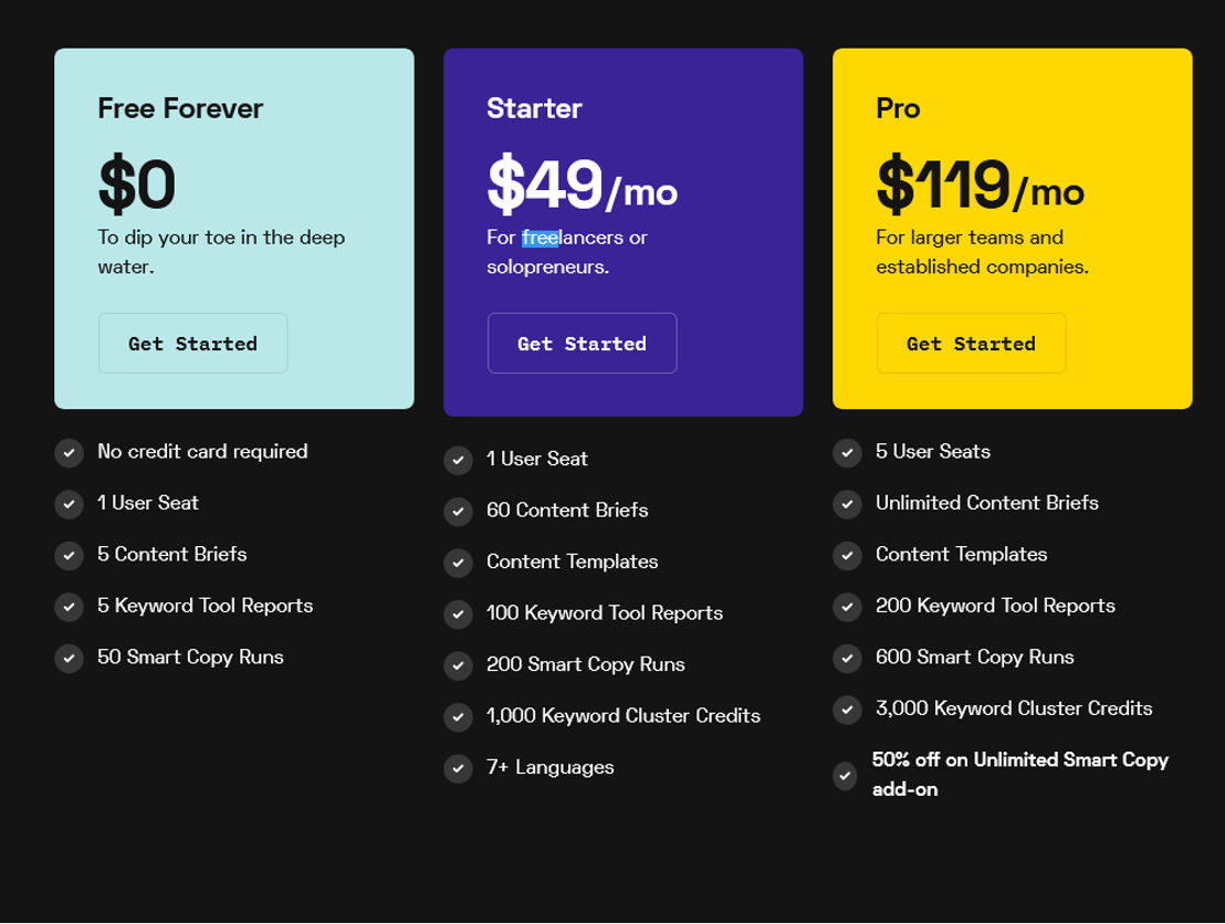 neuraltext pricing