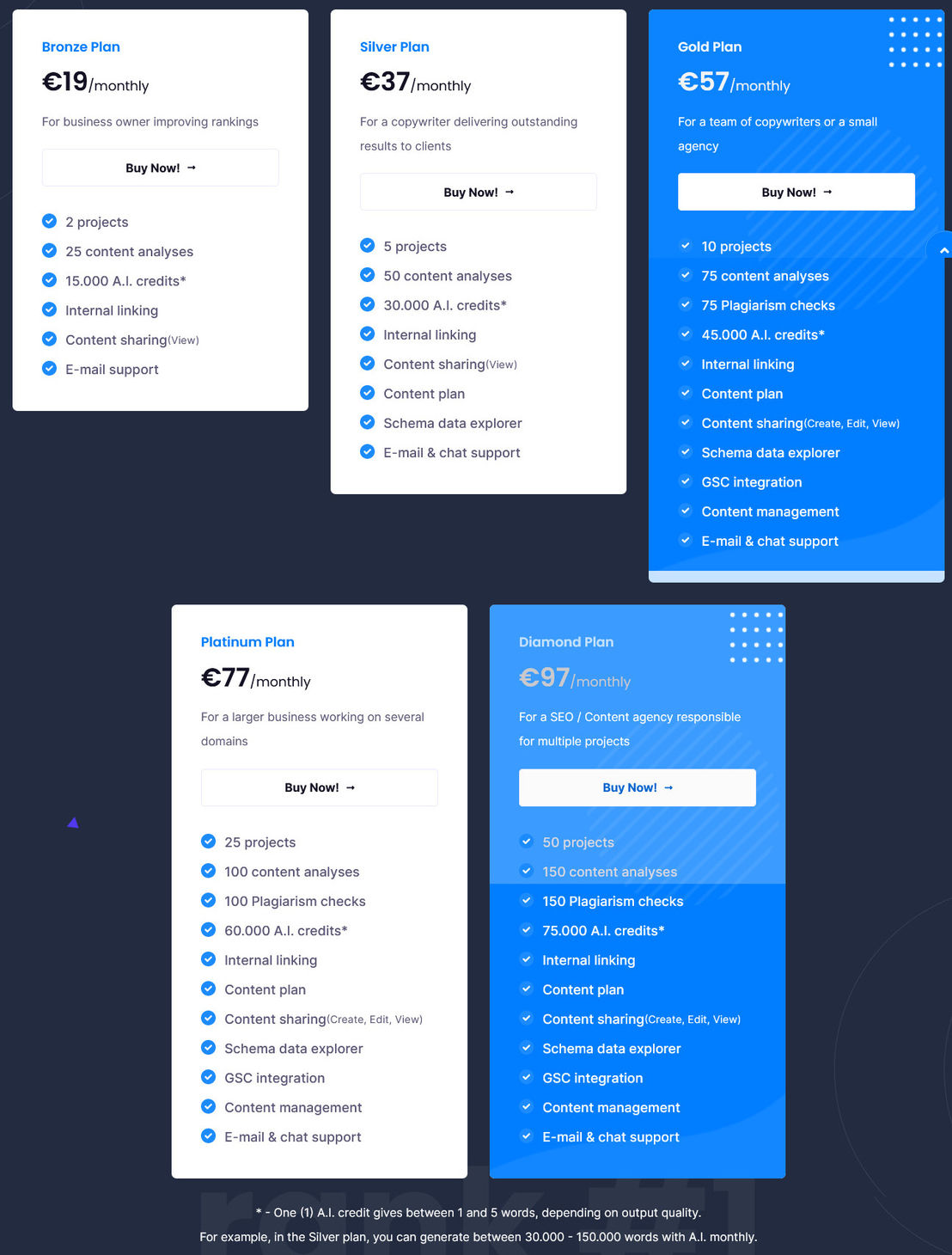 neuronwriter pricing