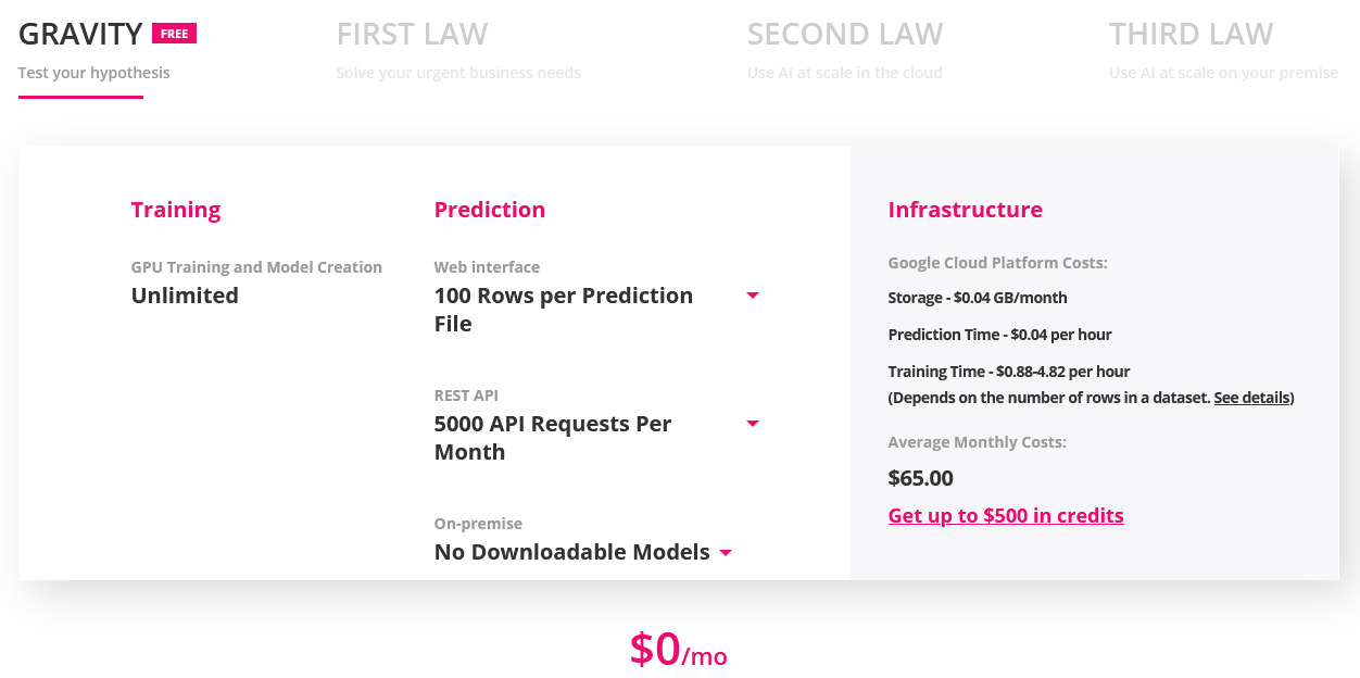 Neuton AutoML pricing