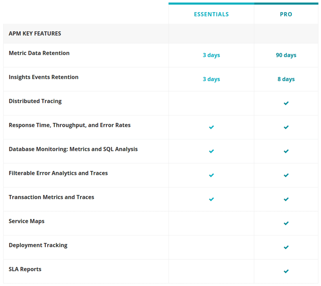 new-relic-apm pricing