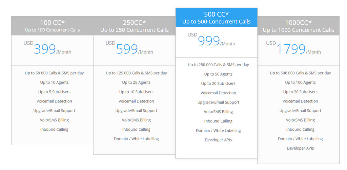 Newfies-Dialer pricing