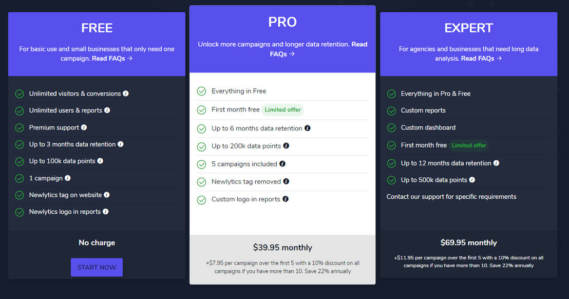 Newlytics pricing