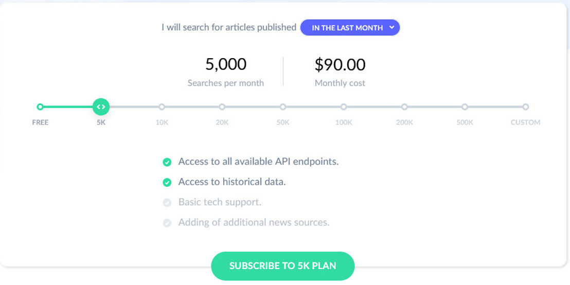 newsapi-ai pricing