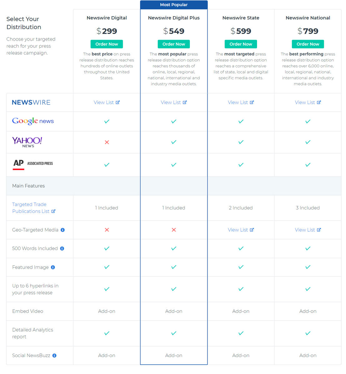 newswire pricing