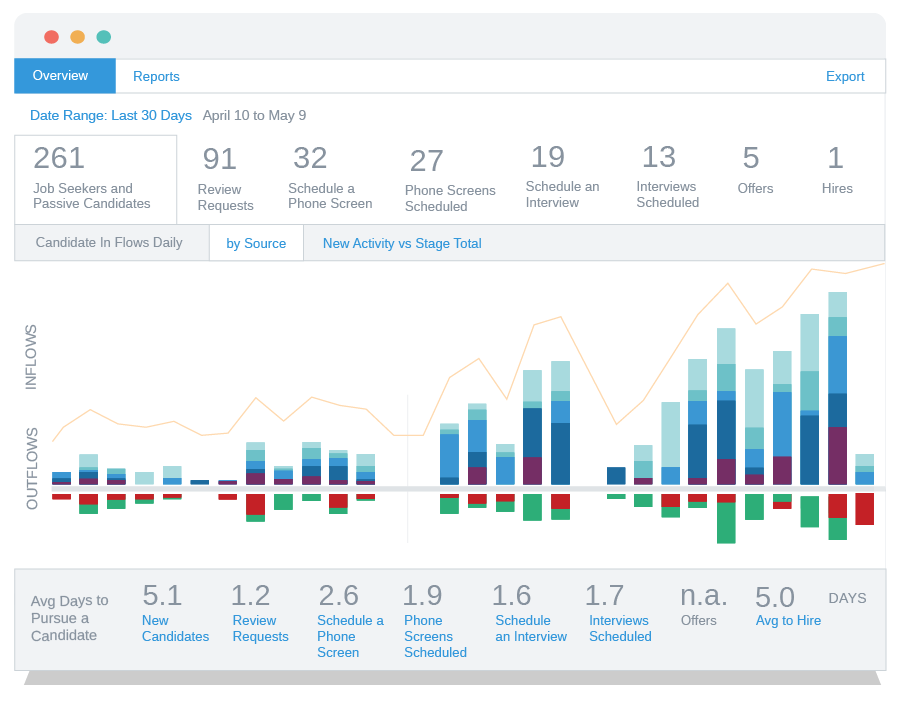 Report Analytics