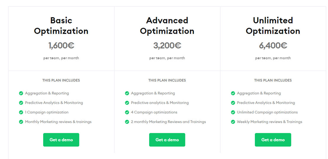 nexoya pricing