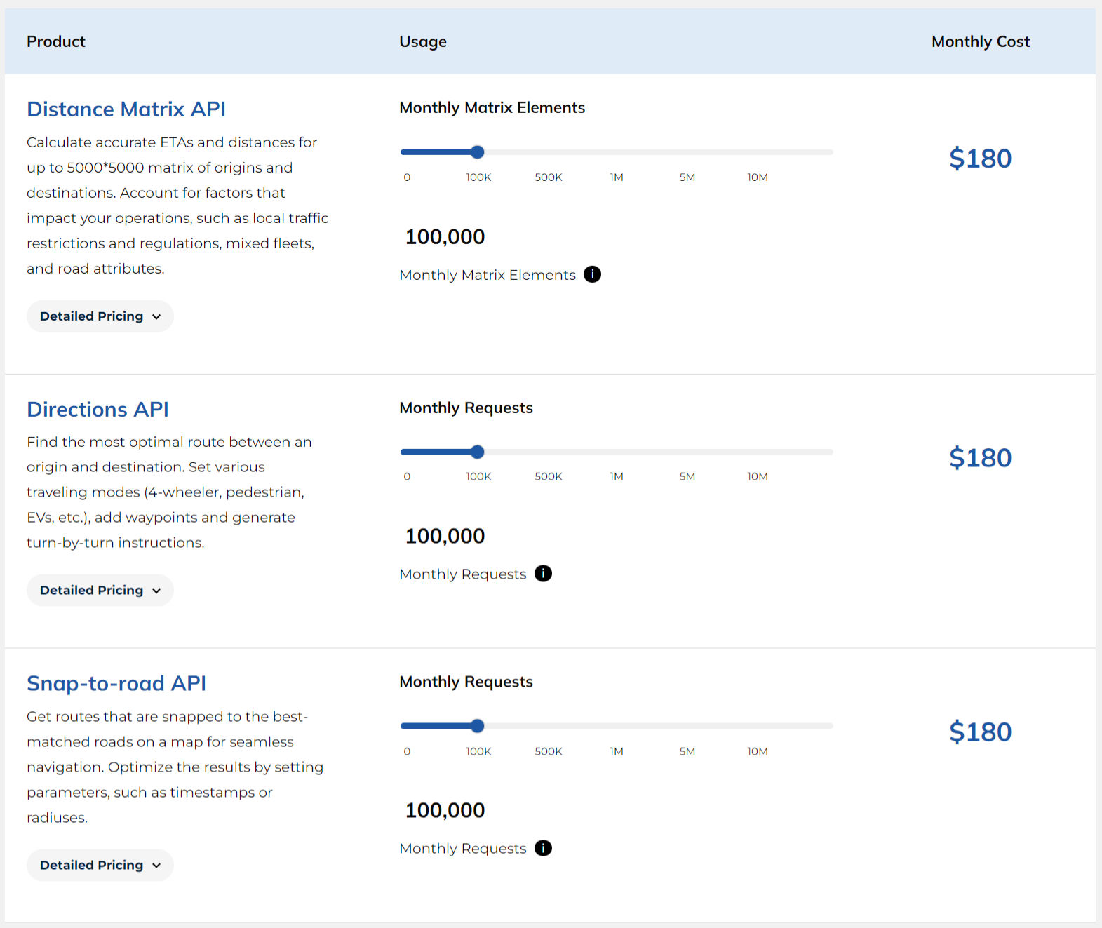 Nextbillion.ai pricing