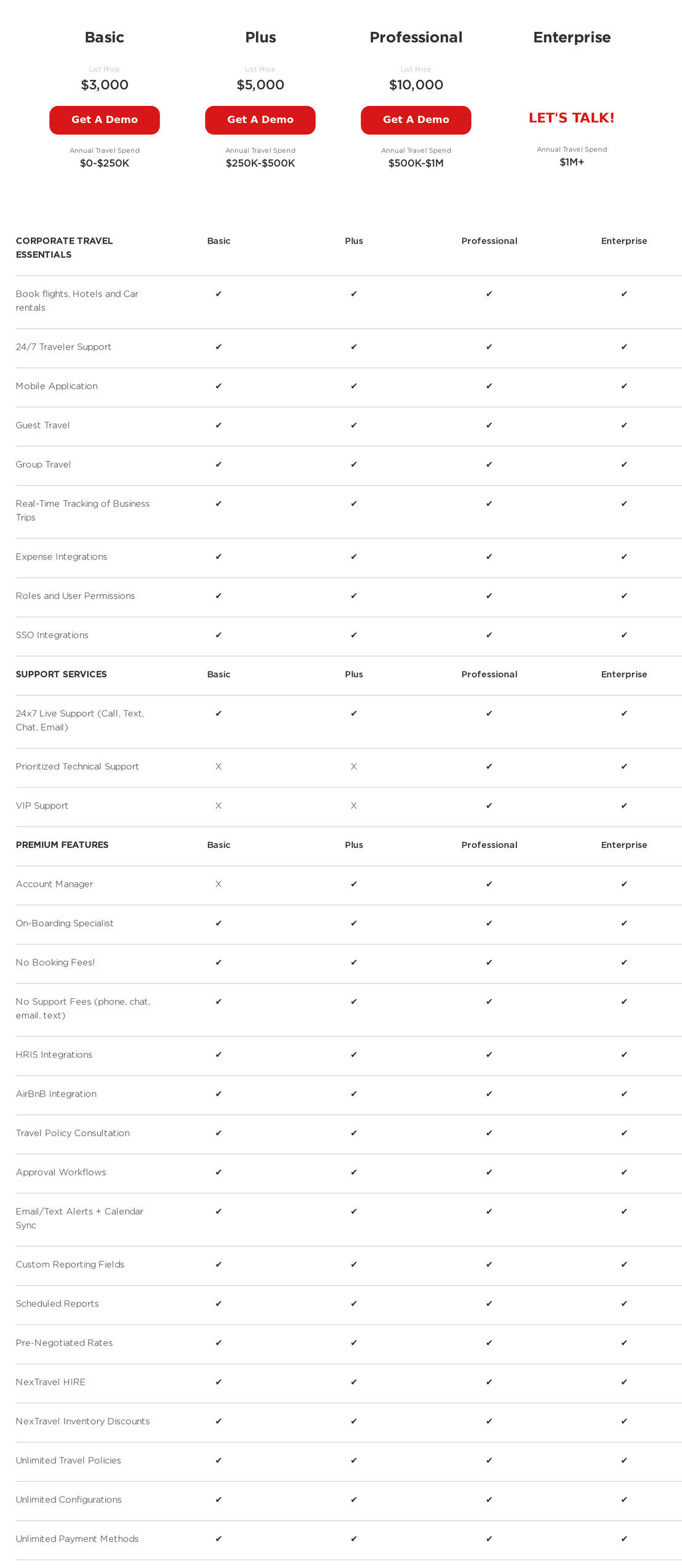 NexTravel pricing