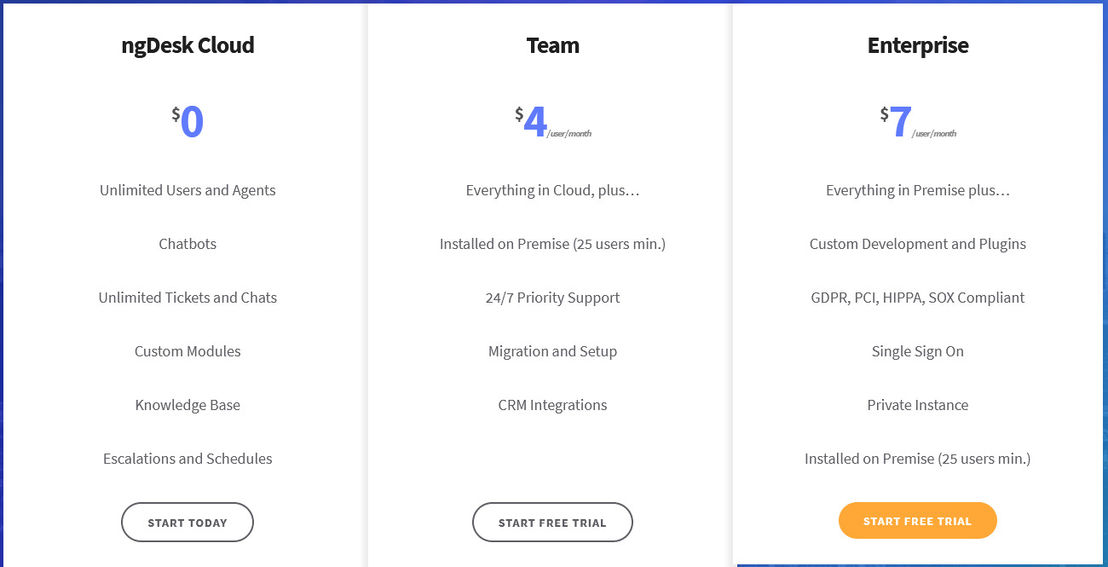 ngDesk pricing