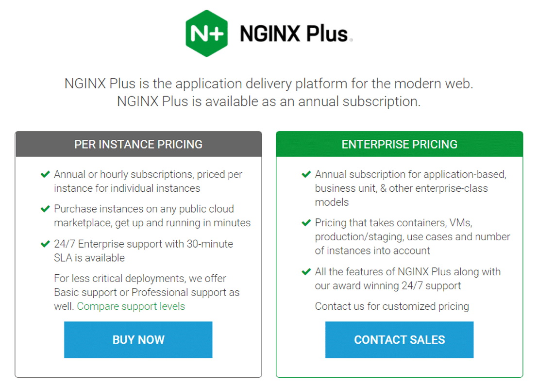 NGINX Plus pricing