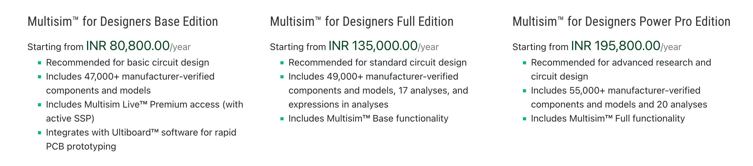 NI Multisim pricing