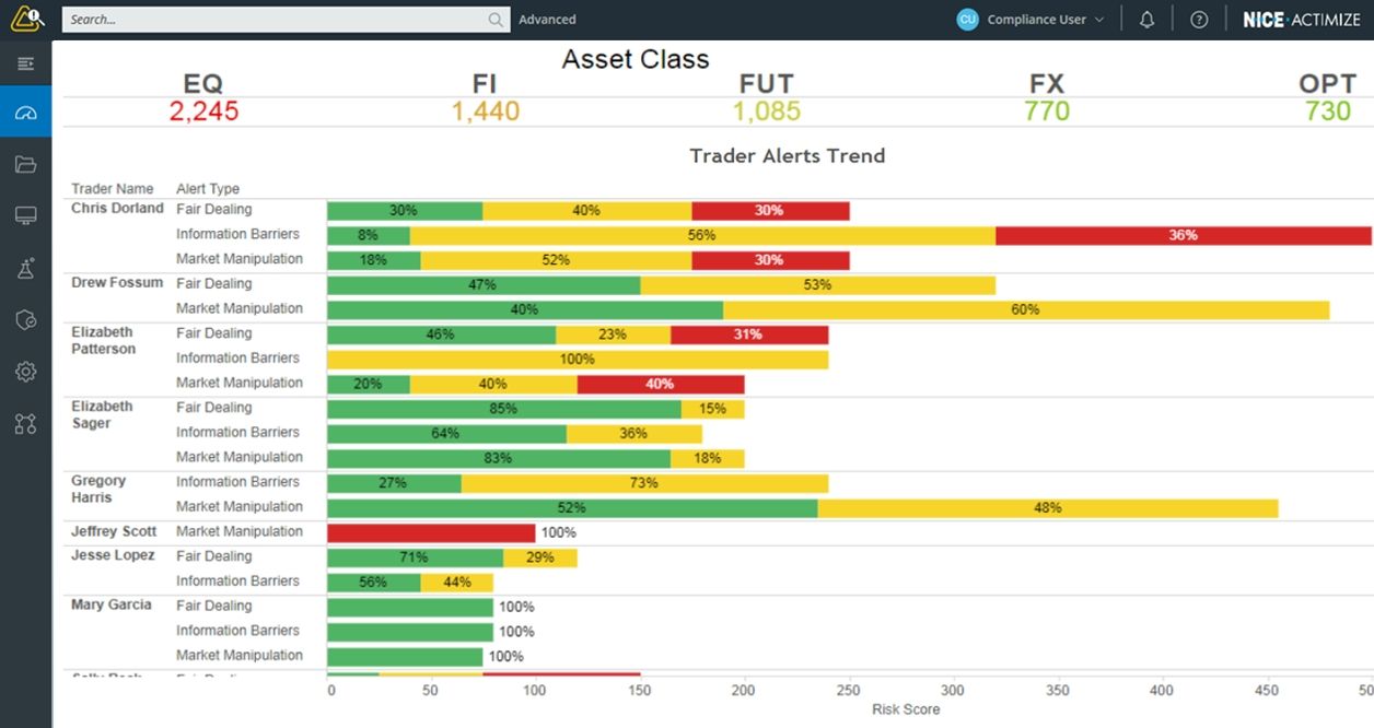 Alert Breakdown by Asset Class