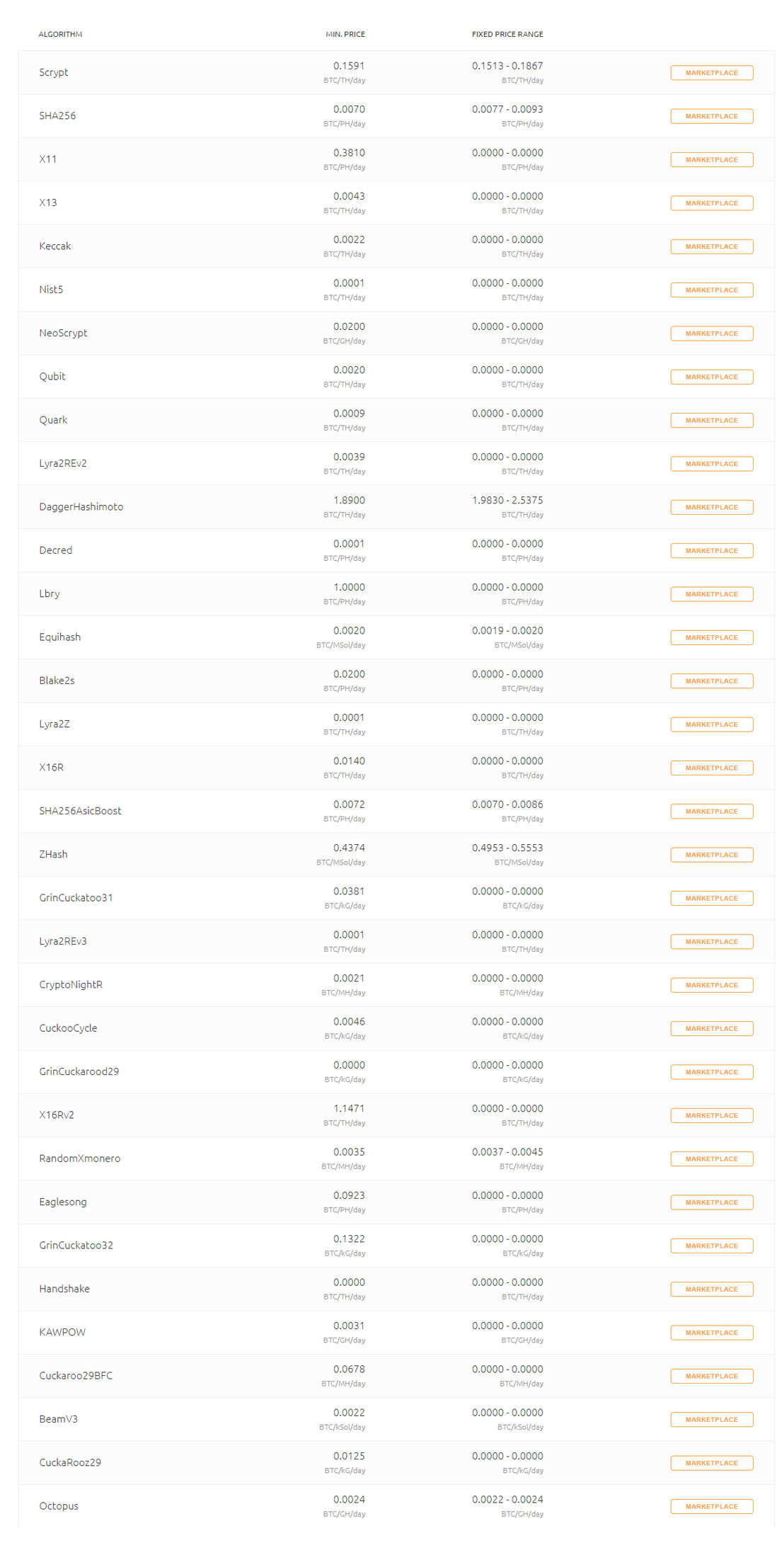 NiceHash pricing