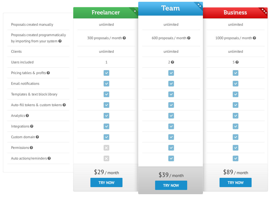 niftyquoter pricing