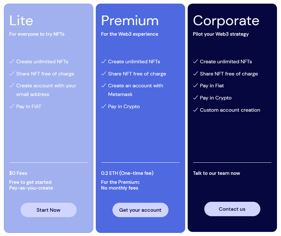 niftyz-io pricing