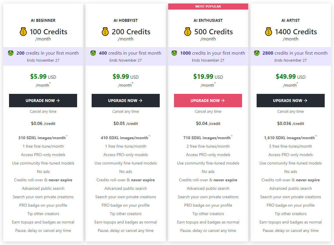 NightCafe Creator pricing