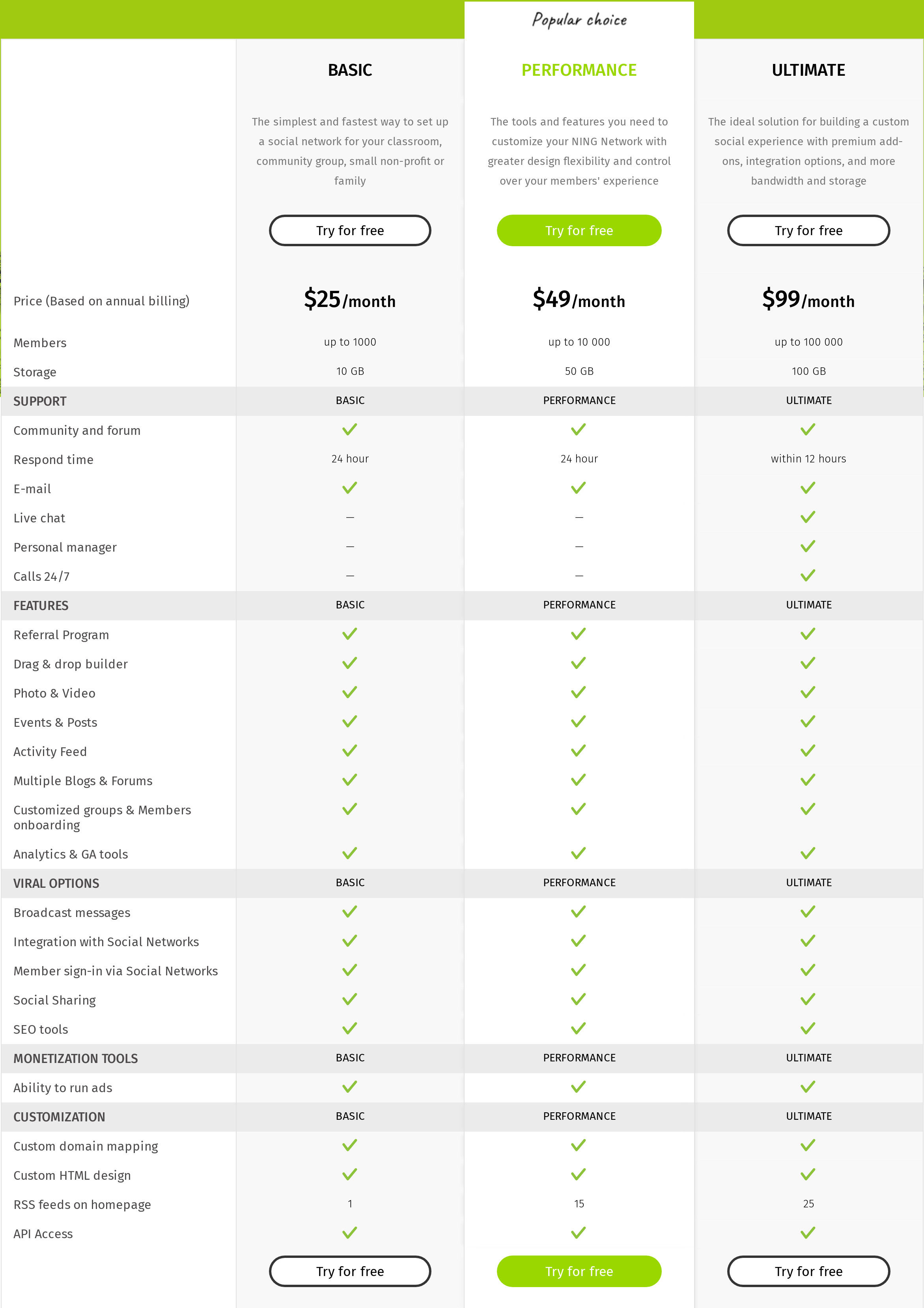 Ning pricing