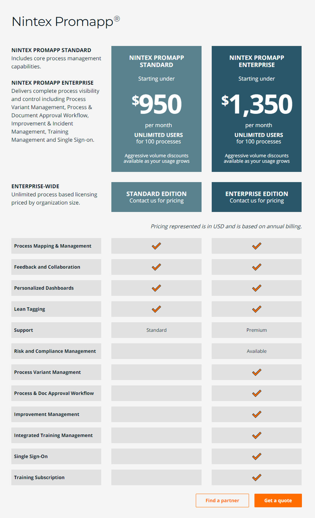 nintex-promapp pricing