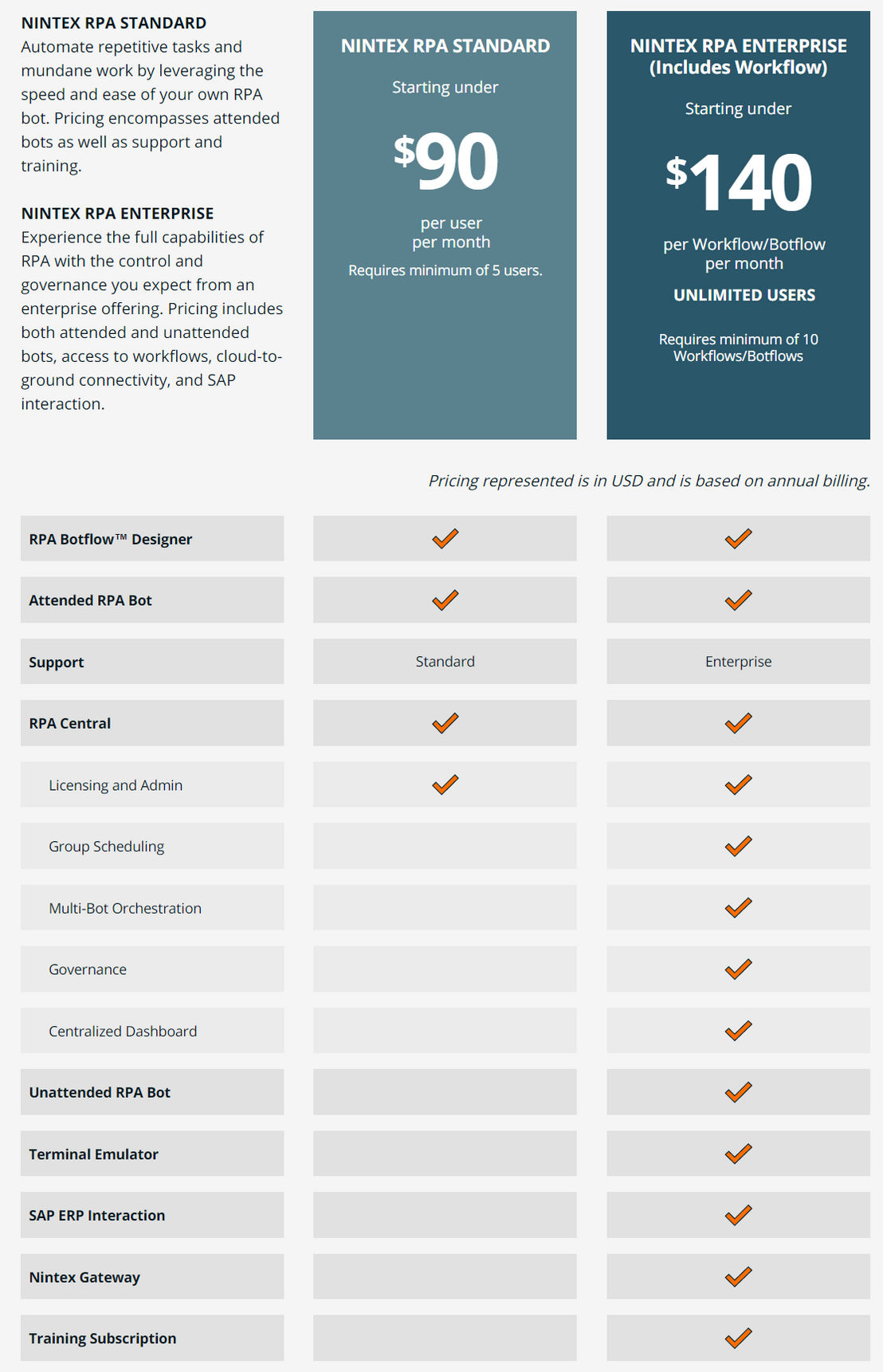 nintex-rpa pricing