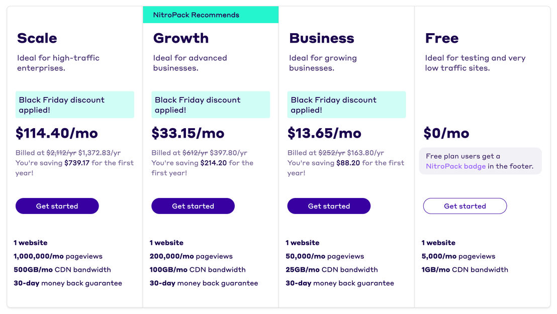 NitroPack pricing