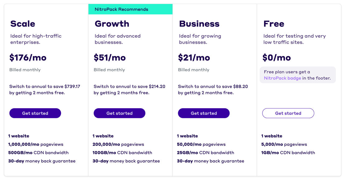 NitroPack pricing