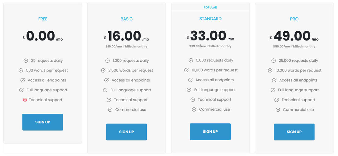 NLP-API pricing