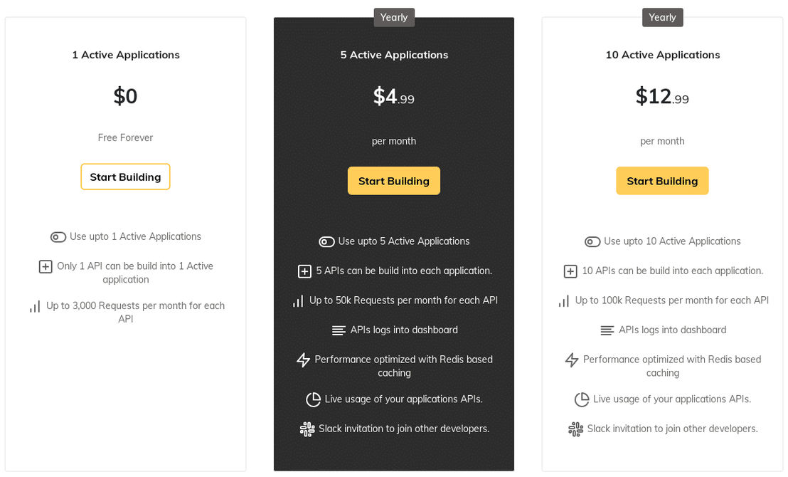 nocodeapi pricing