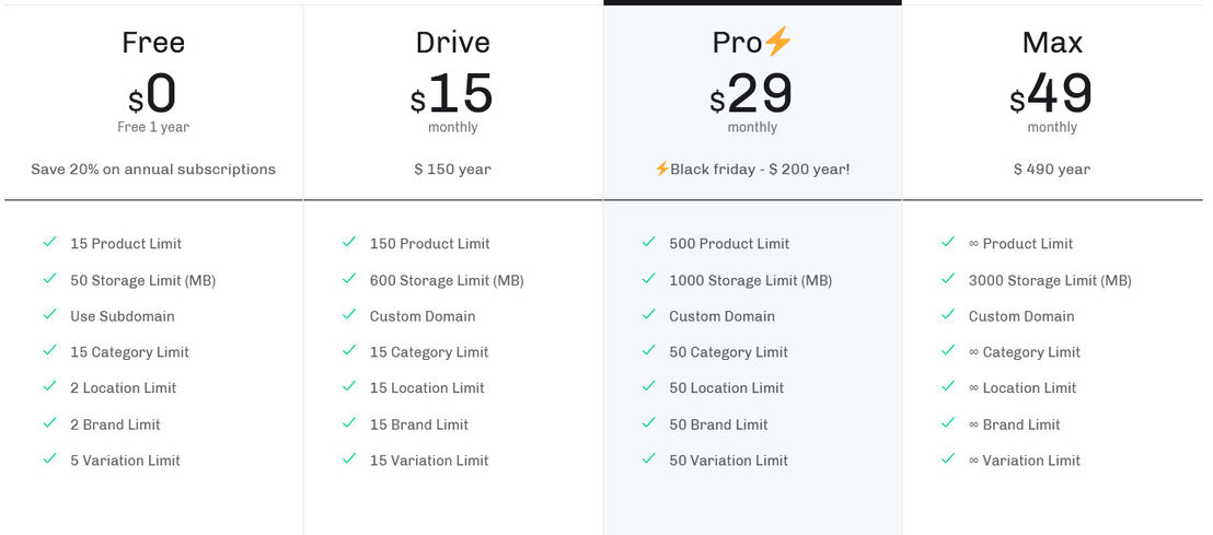 nocodeshops pricing