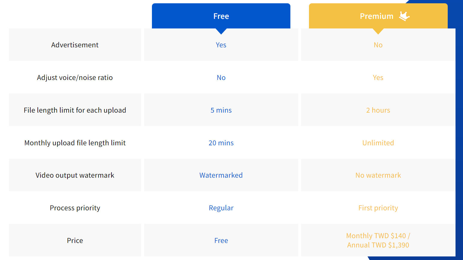 Noise Eraser pricing