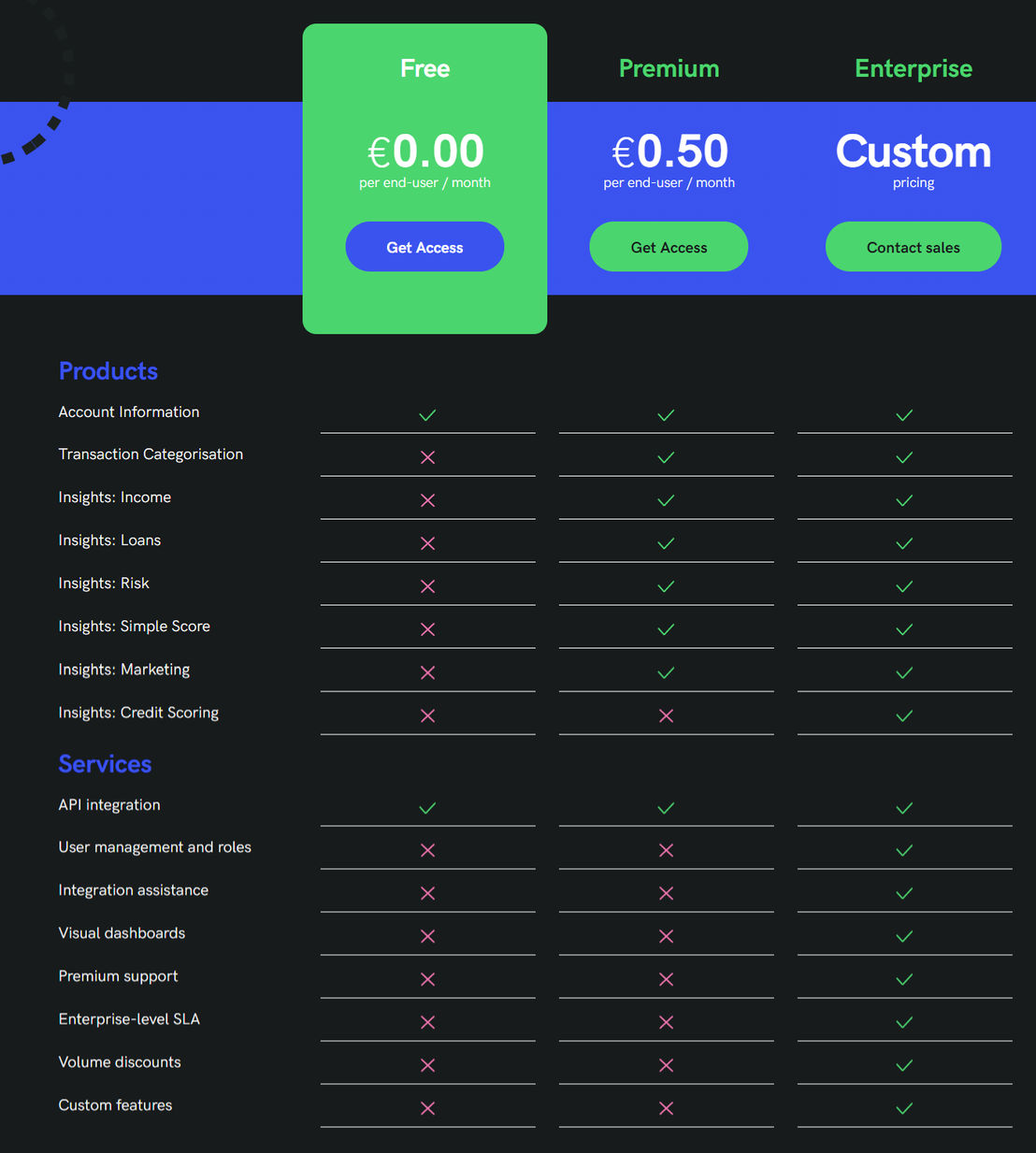 Nordigen pricing