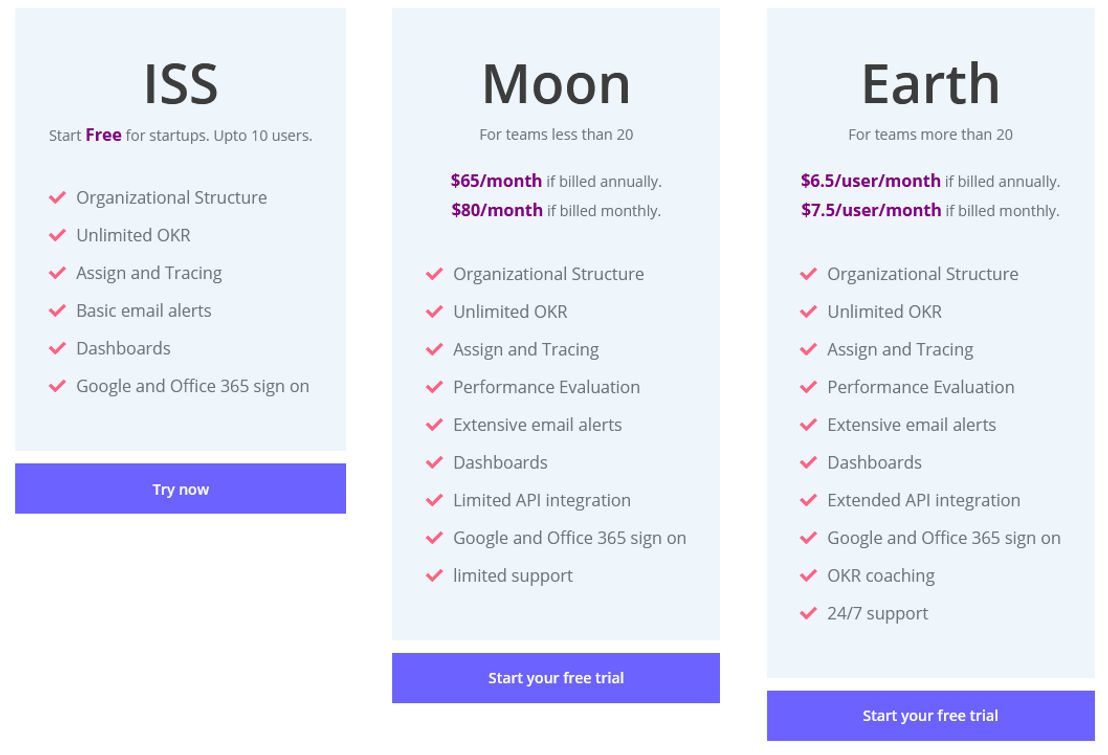 Normalyz pricing