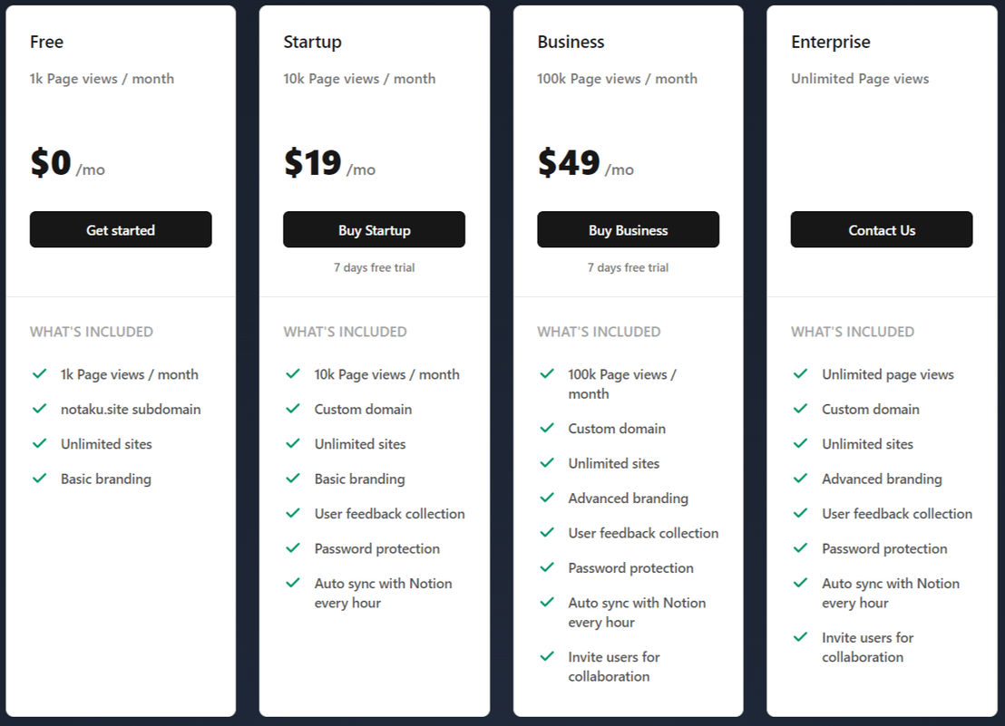 Notaku pricing