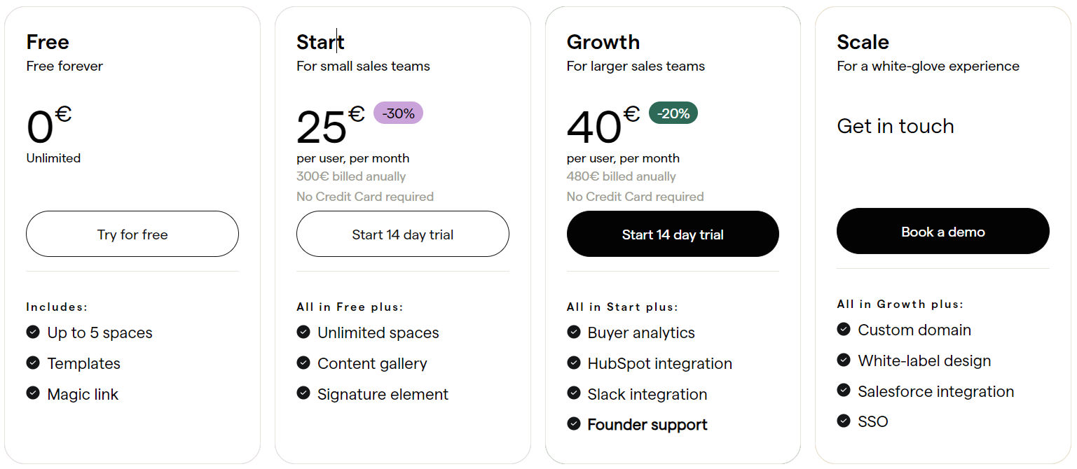 Notch pricing