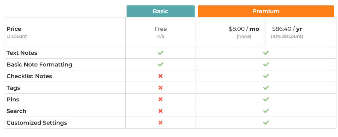 NoteTrac.io pricing