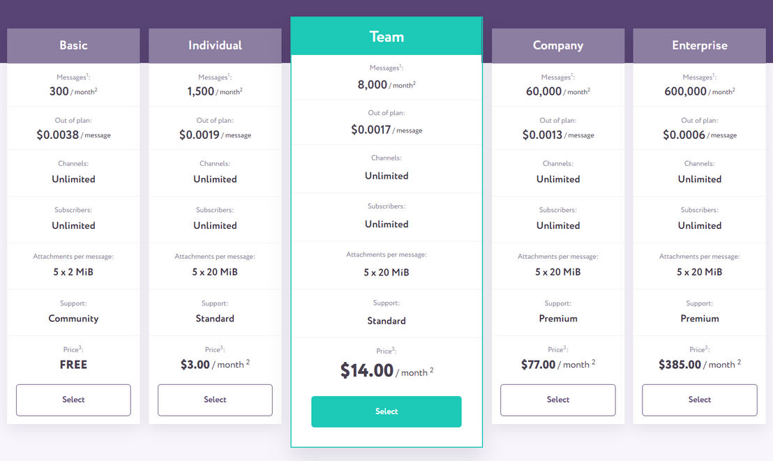 Notify.Events pricing