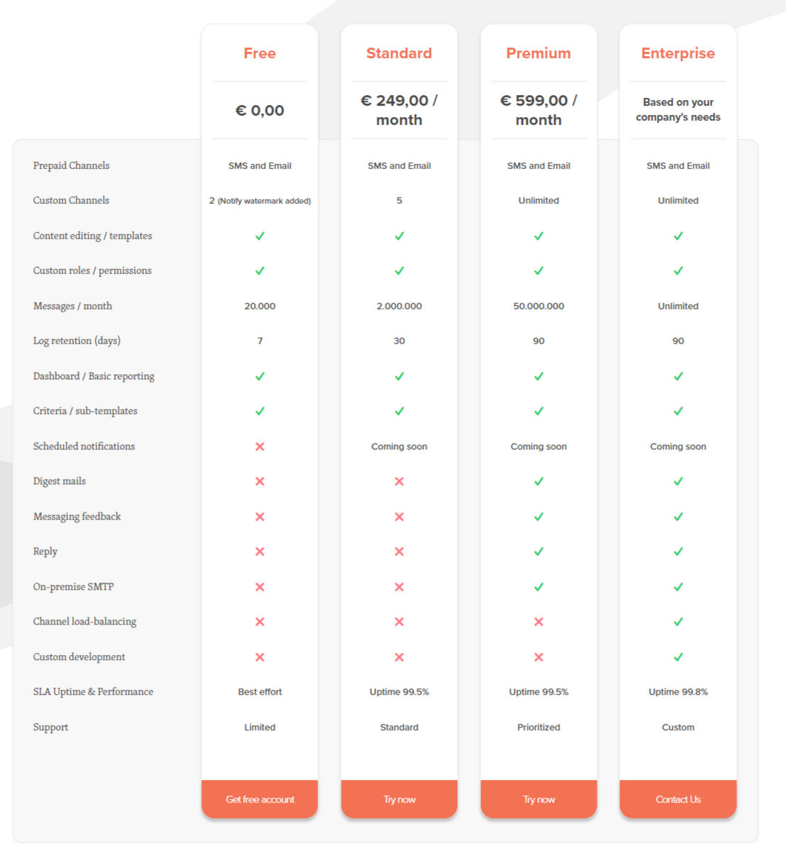 notify pricing