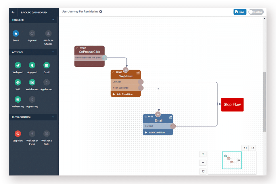 User journey-thumb