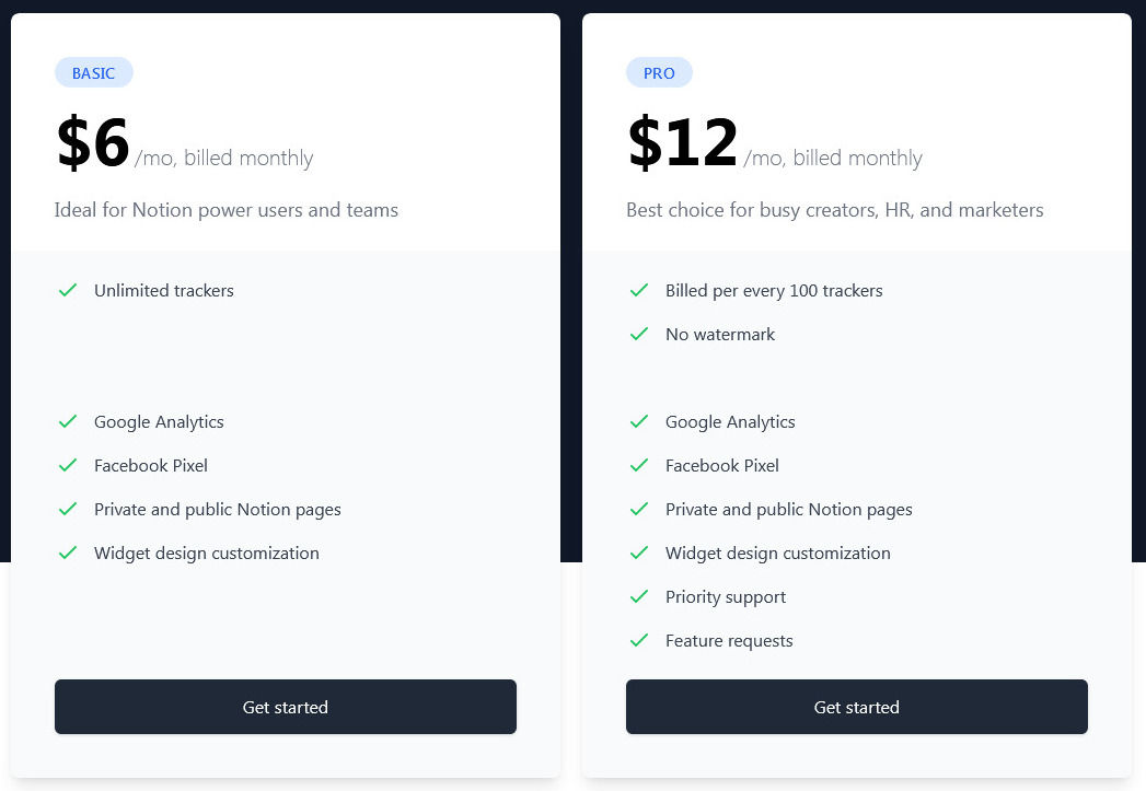 Notionlytics pricing