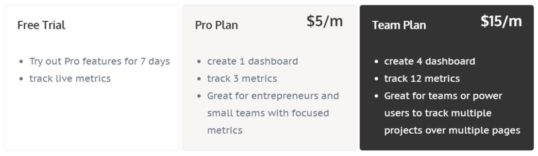 NotionMetrics pricing